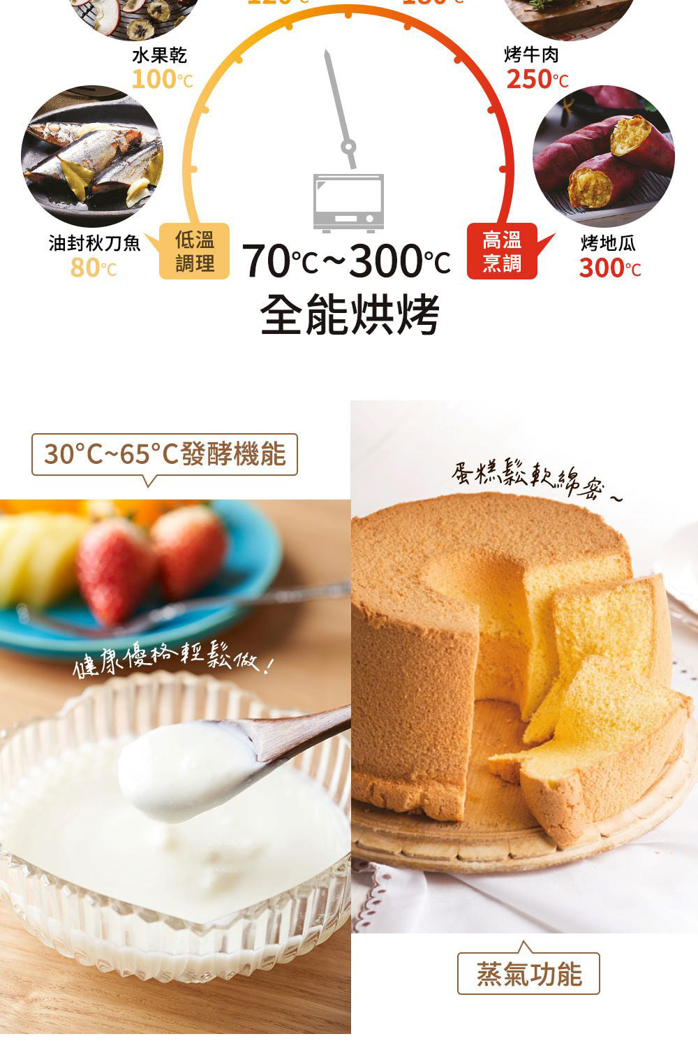 Panasonic 國際牌｜NN-BS807 30L蒸烘烤微波爐