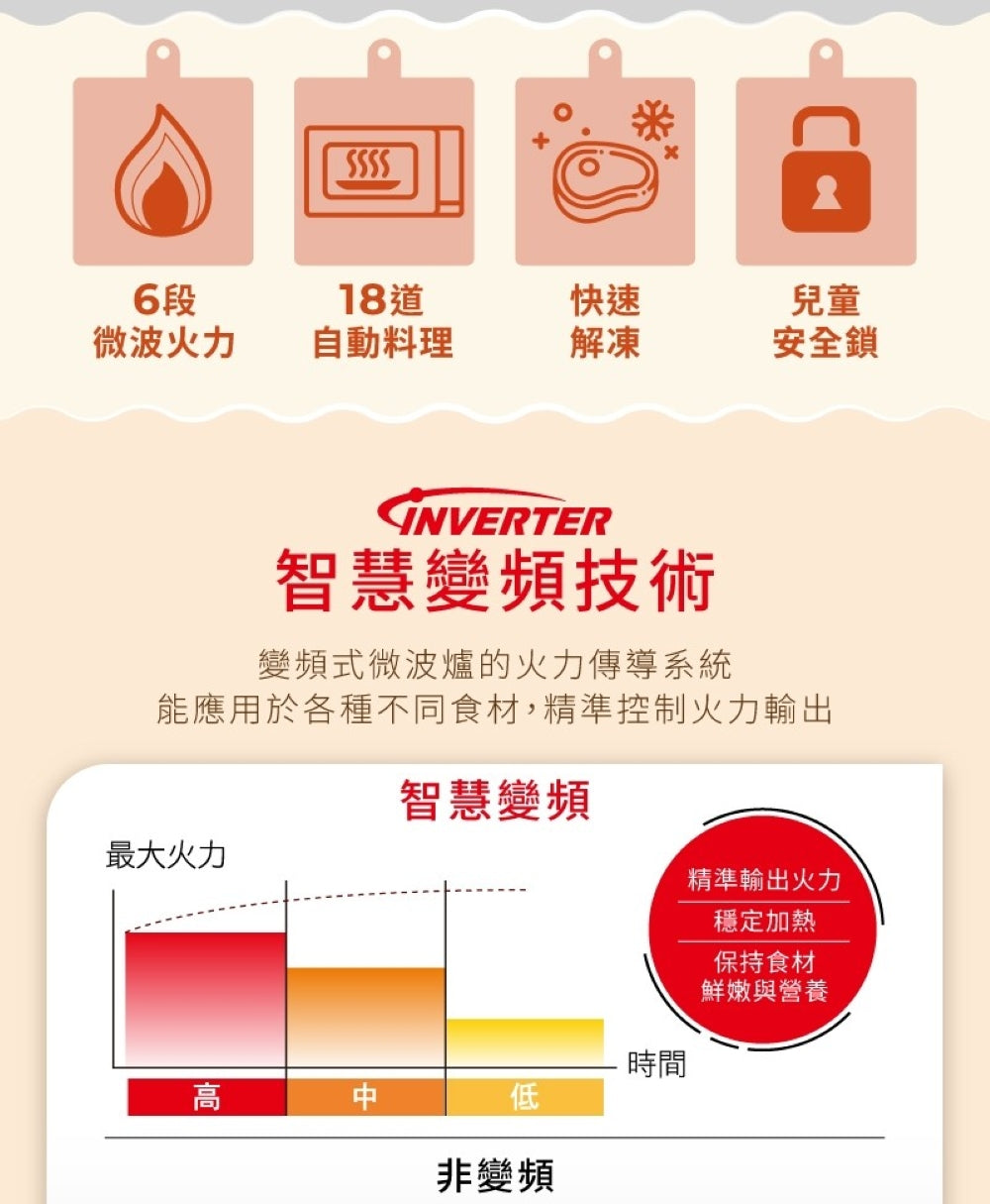 Panasonic 國際牌｜NN-ST65QB 32L 轉盤式變頻微電腦微波爐