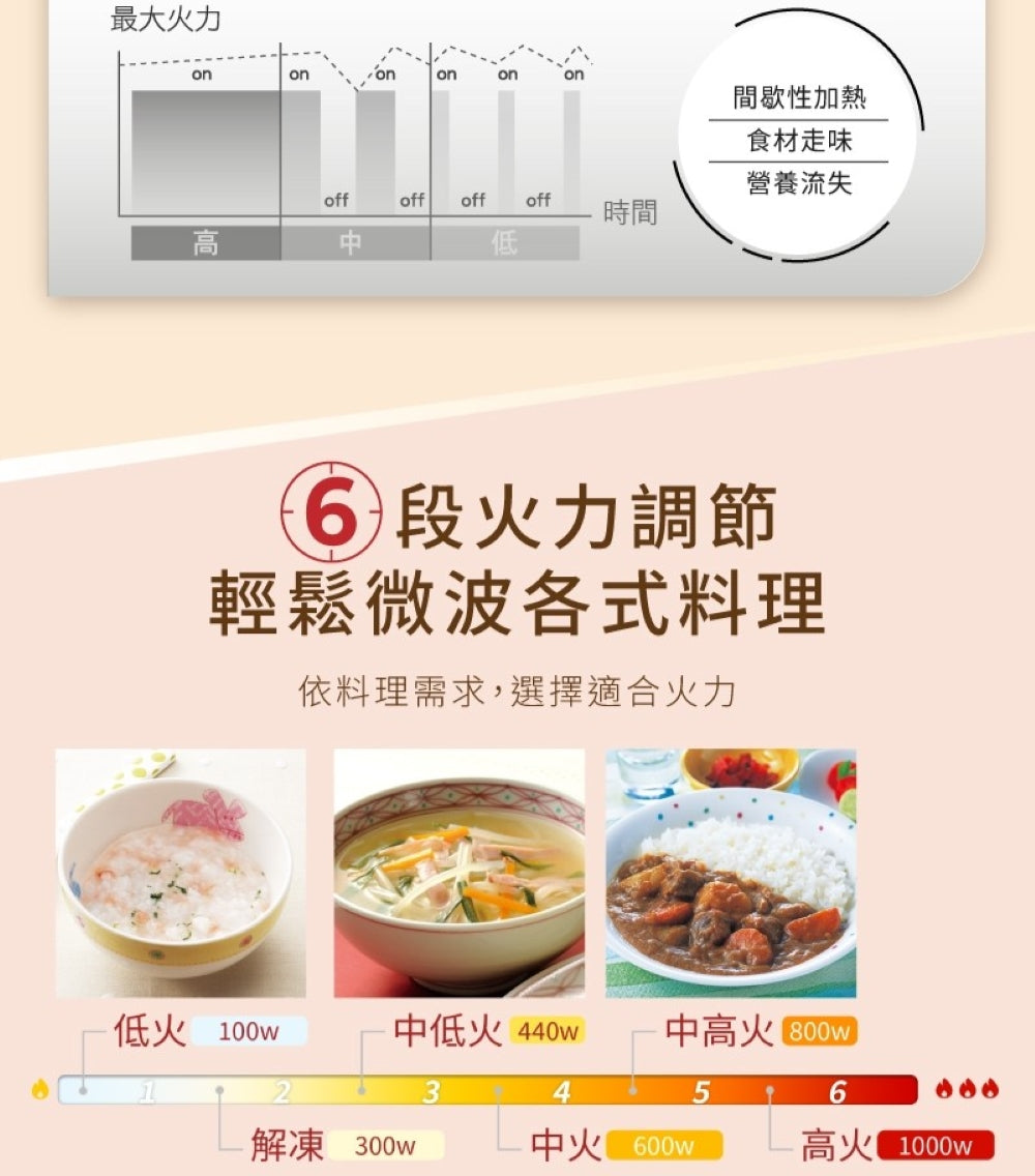 Panasonic 國際牌｜NN-ST65QB 32L 轉盤式變頻微電腦微波爐