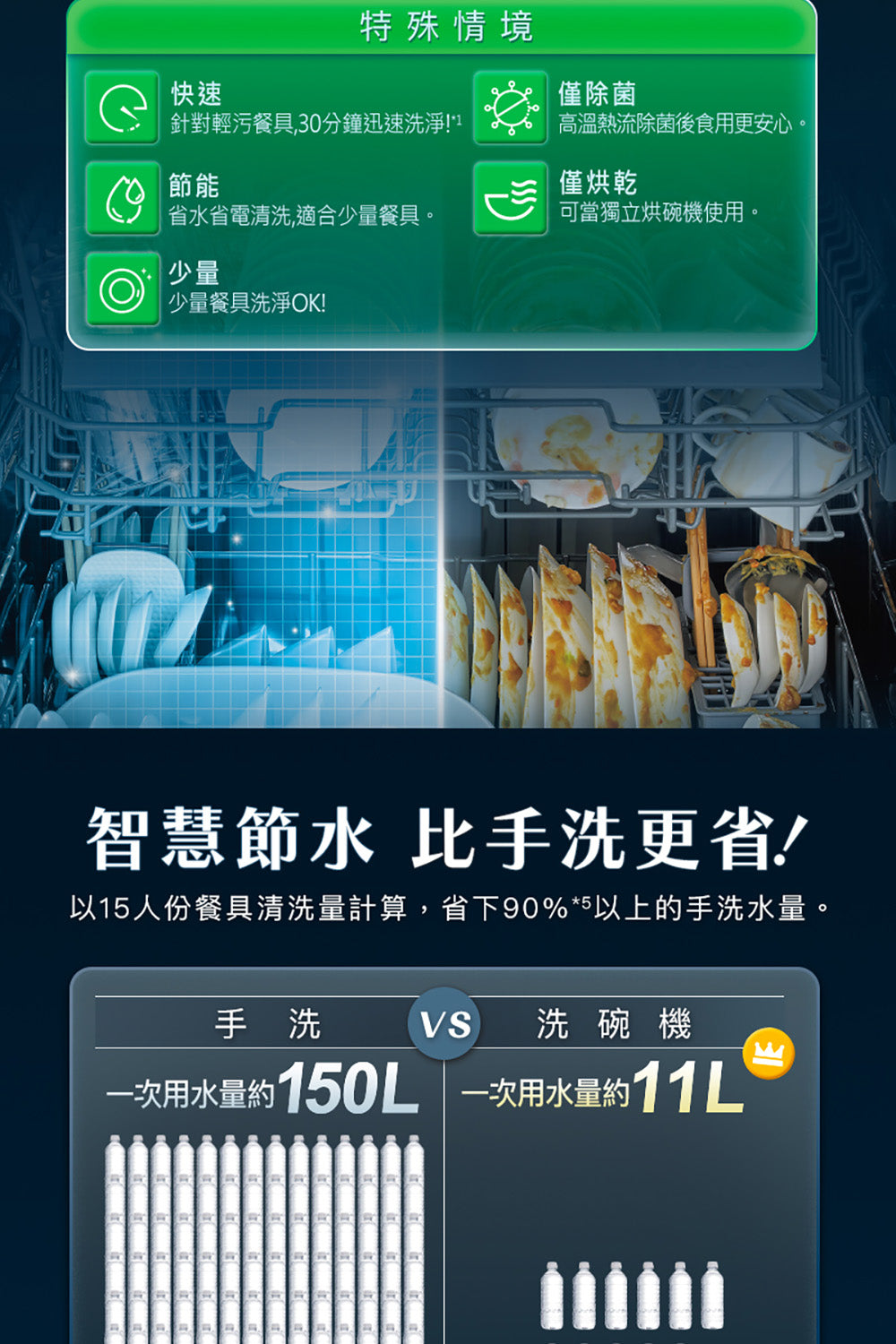 Panasonic國際牌｜獨嵌式自動洗碗機 NP-DFB2K6-1H