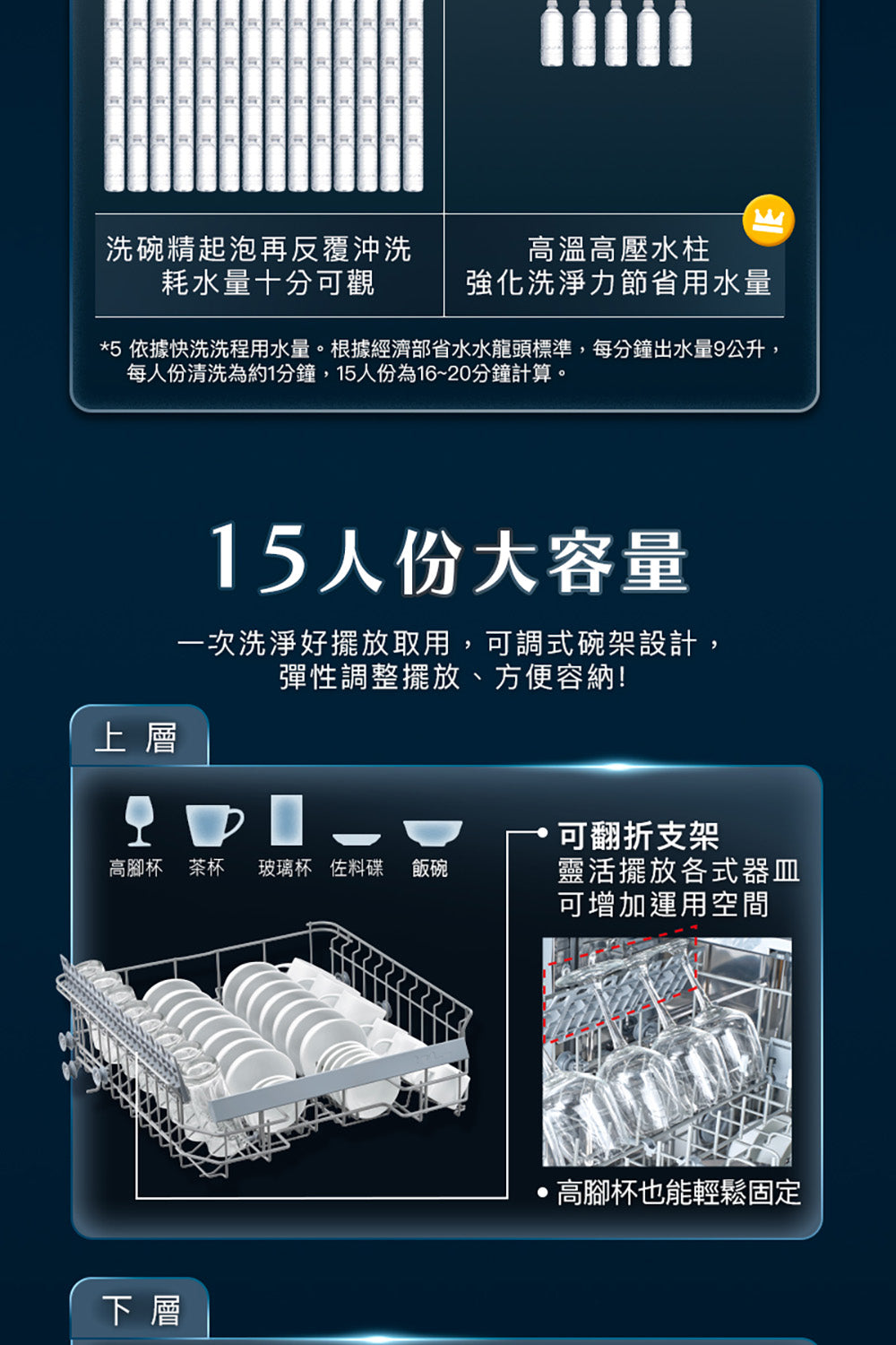 Panasonic國際牌｜獨嵌式自動洗碗機 NP-DFB2K6-1H