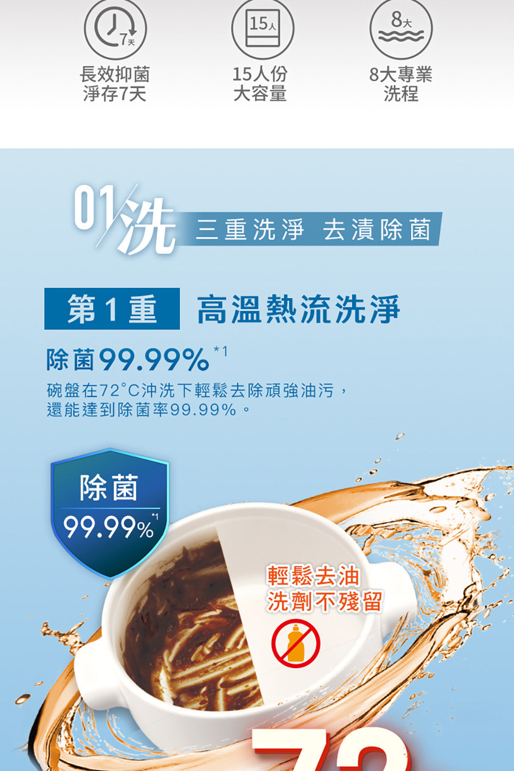 Panasonic國際牌｜獨嵌式自動洗碗機 NP-DFB2K6-1H