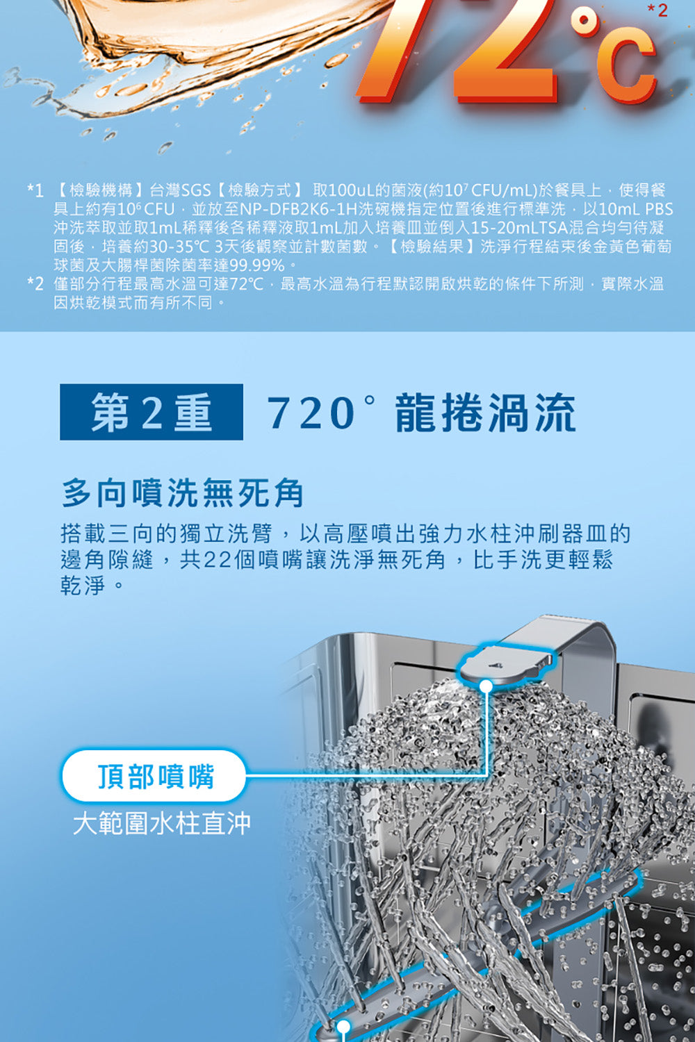 Panasonic國際牌｜獨嵌式自動洗碗機 NP-DFB2K6-1H