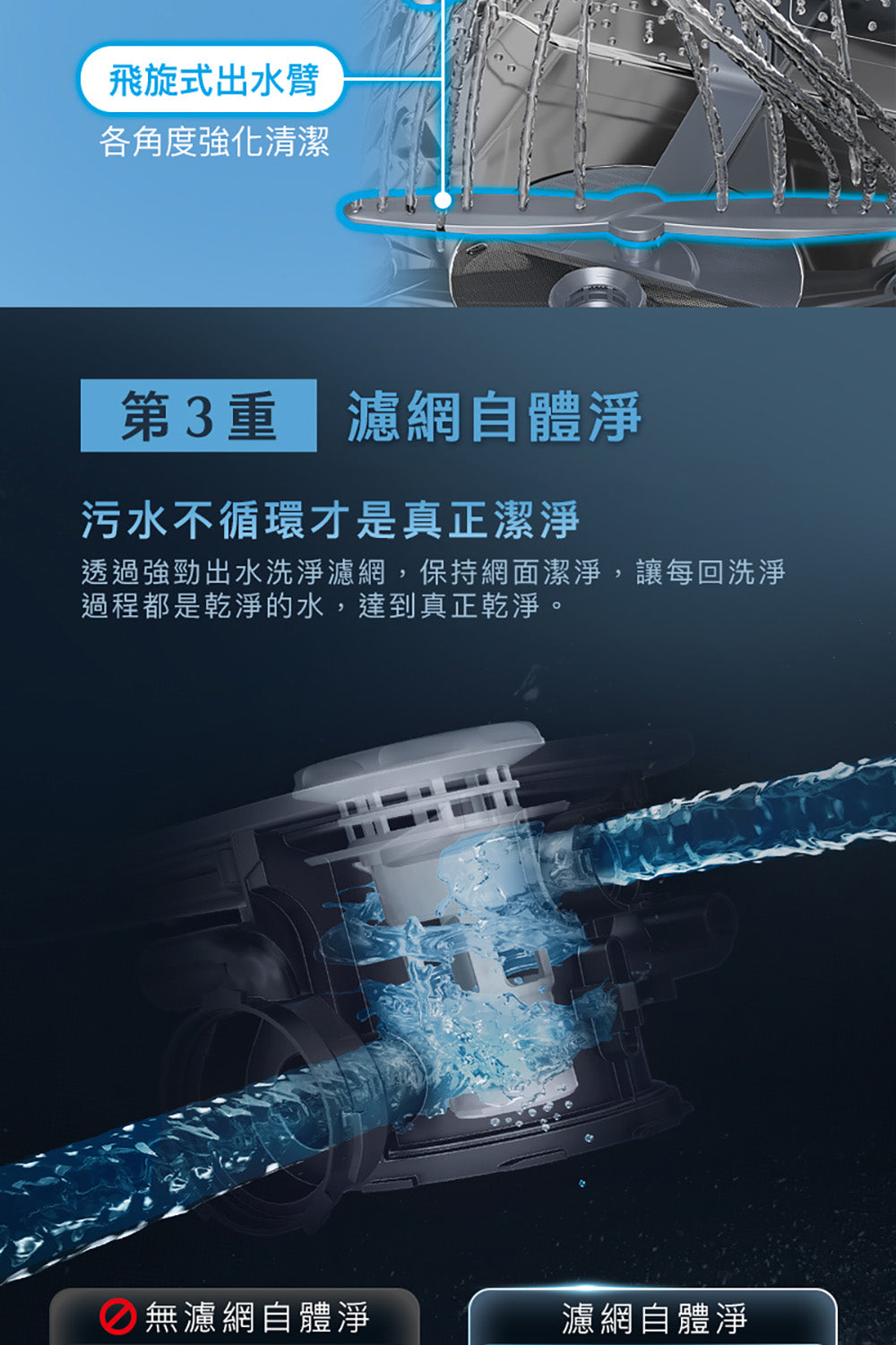 Panasonic國際牌｜獨嵌式自動洗碗機 NP-DFB2K6-1H