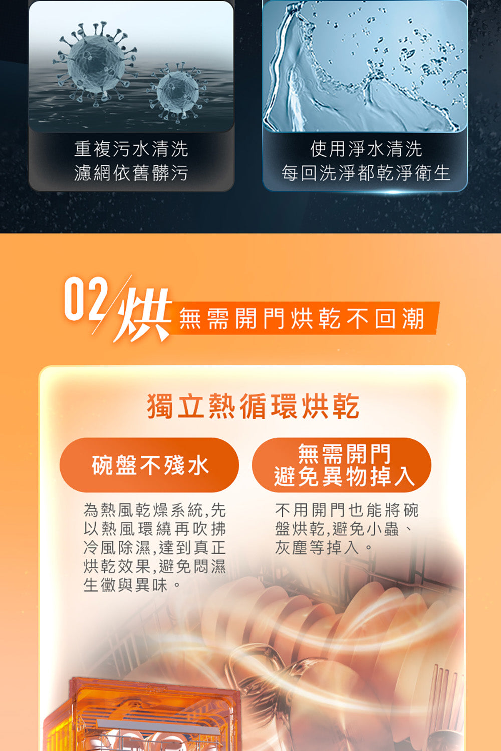 Panasonic國際牌｜獨嵌式自動洗碗機 NP-DFB2K6-1H