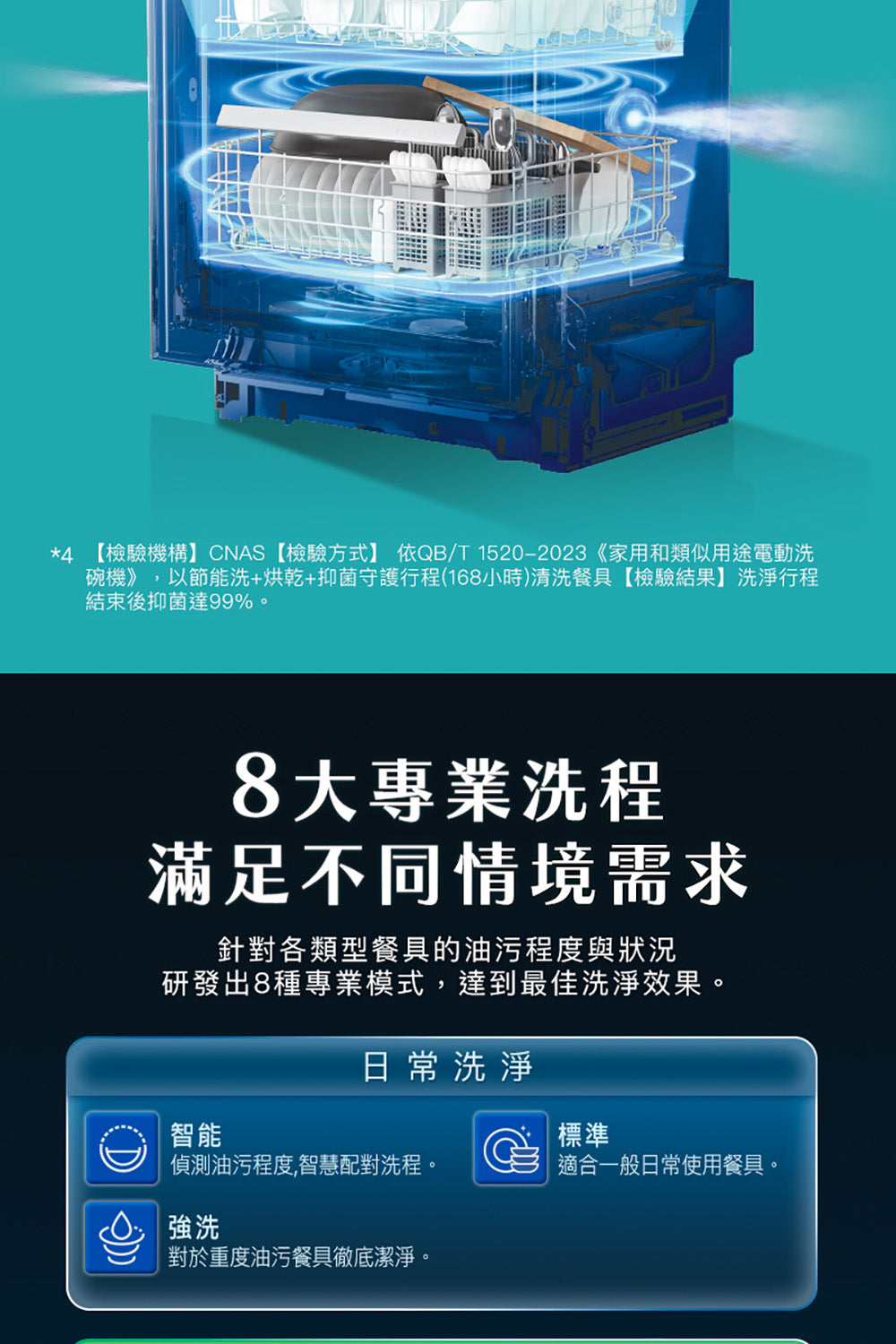 Panasonic國際牌｜獨嵌式自動洗碗機 NP-DFB2K6-1H