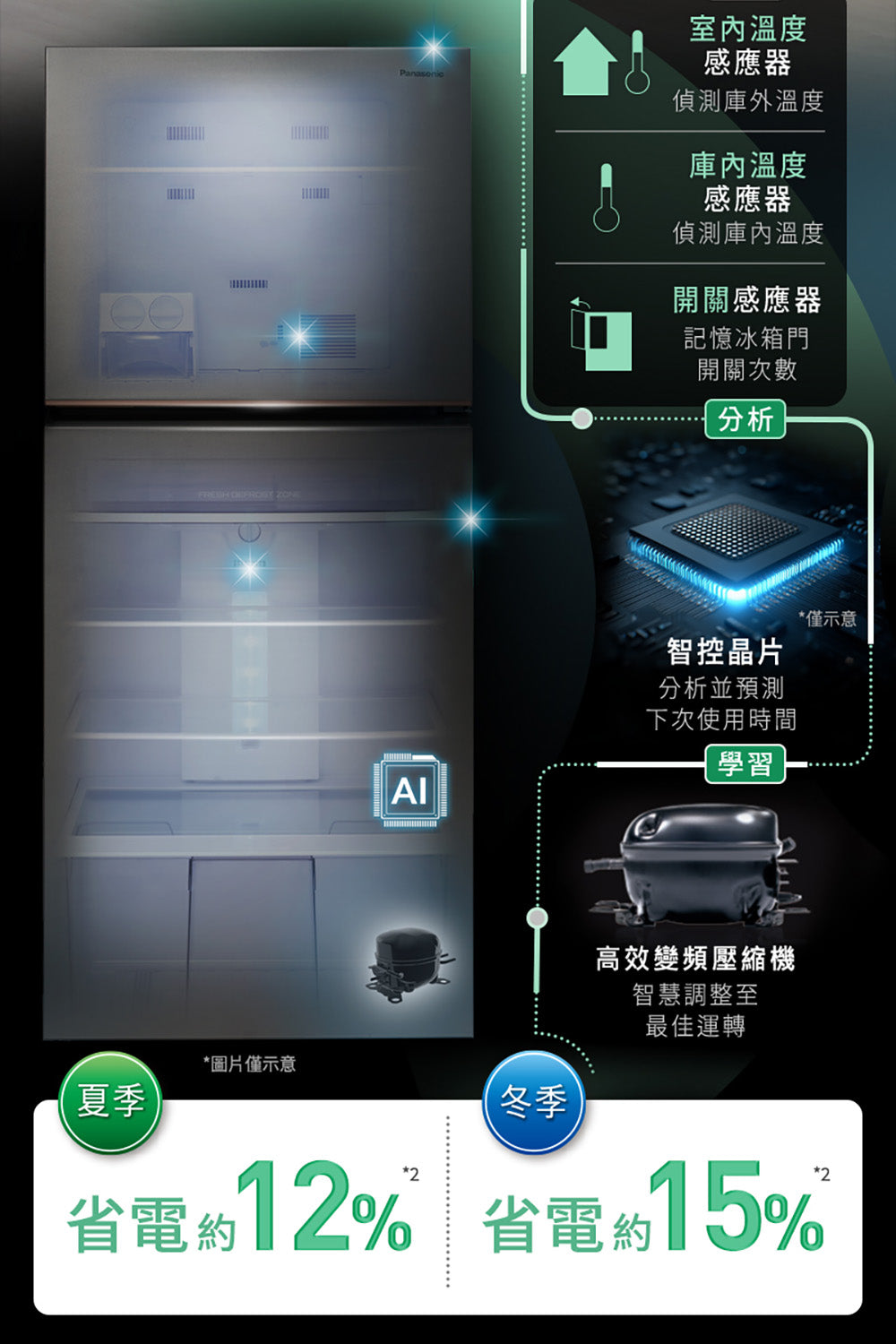 Panasonic 國際牌｜NR-B426TV-W 422L無邊框鋼板雙門冰箱  (燦雪白)
