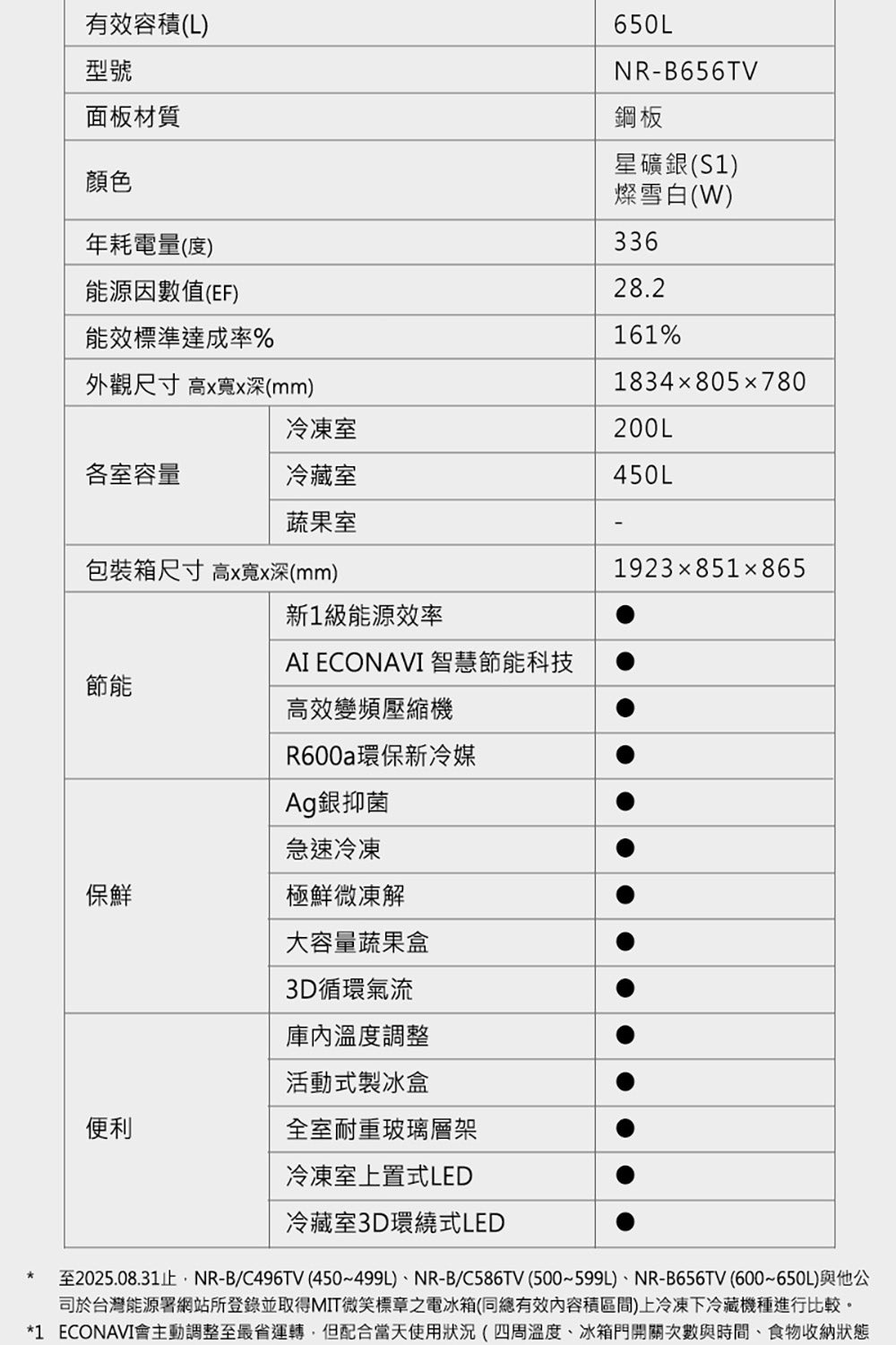 Panasonic 國際牌｜NR-B656TV-W 650L新一級能效智慧節能雙門變頻冰箱(燦雪白)
