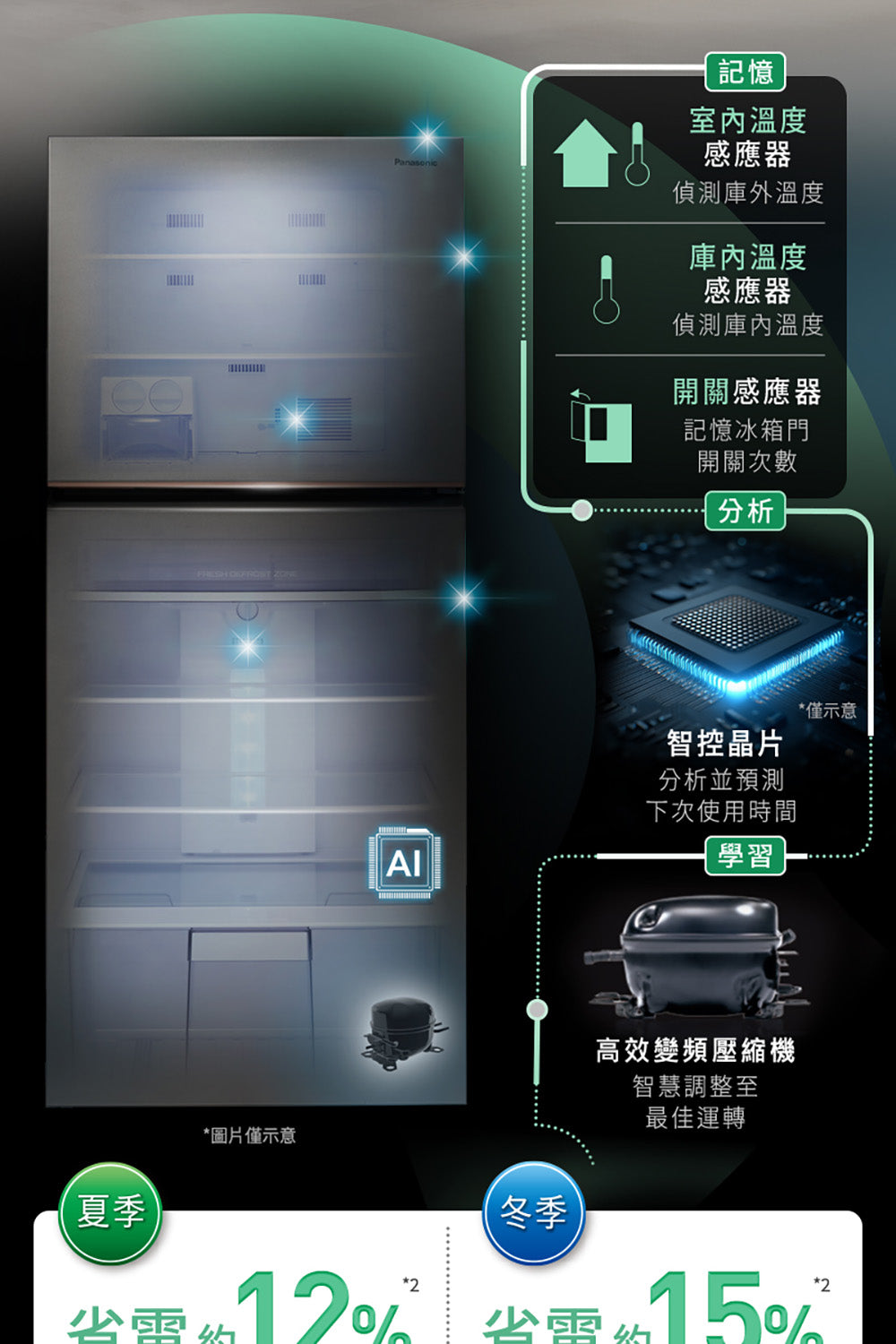 Panasonic 國際牌｜NR-B656TV-W 650L新一級能效智慧節能雙門變頻冰箱(燦雪白)