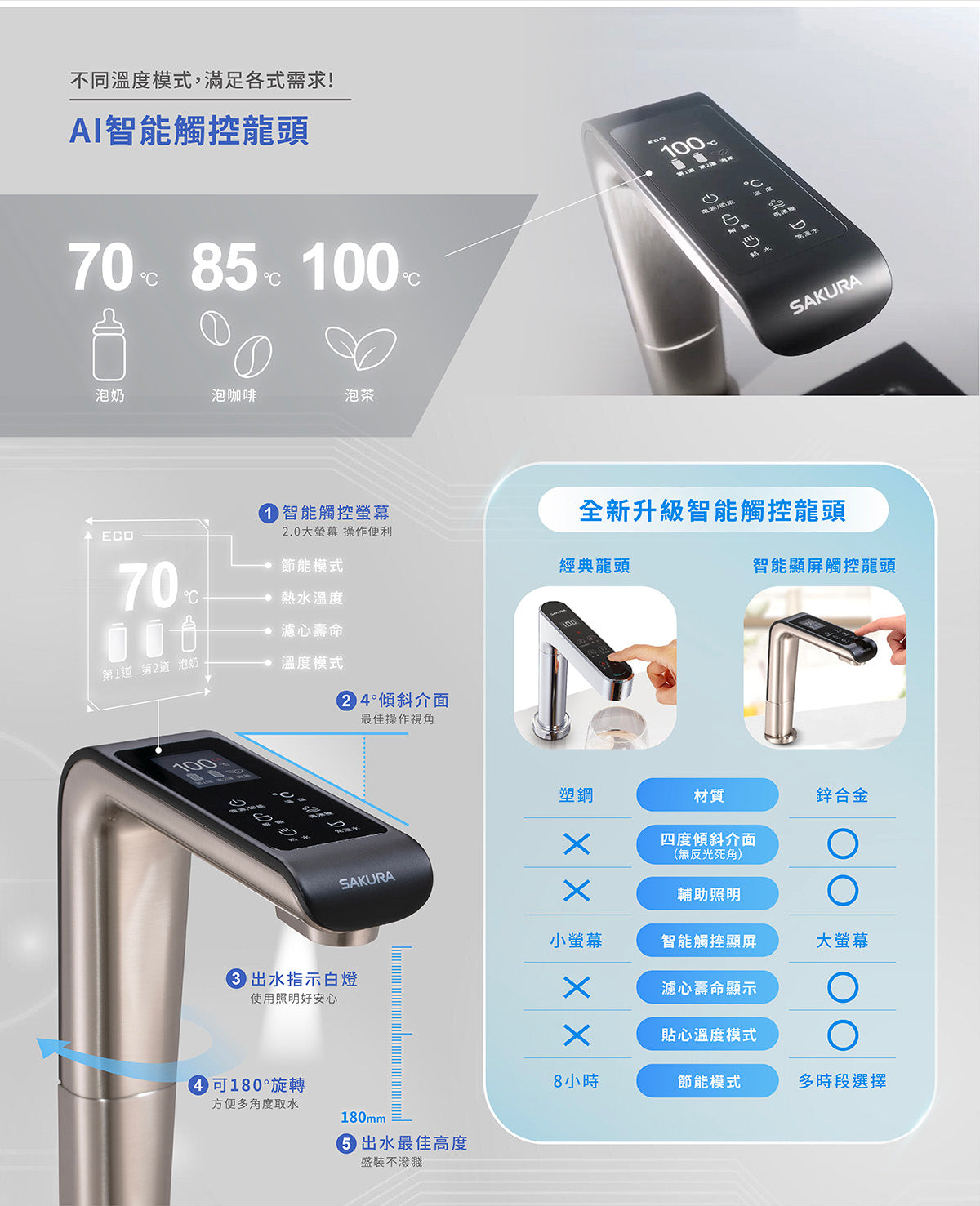 Sakura櫻花｜廚下RO雙溫淨熱飲 P0531(不含安裝)