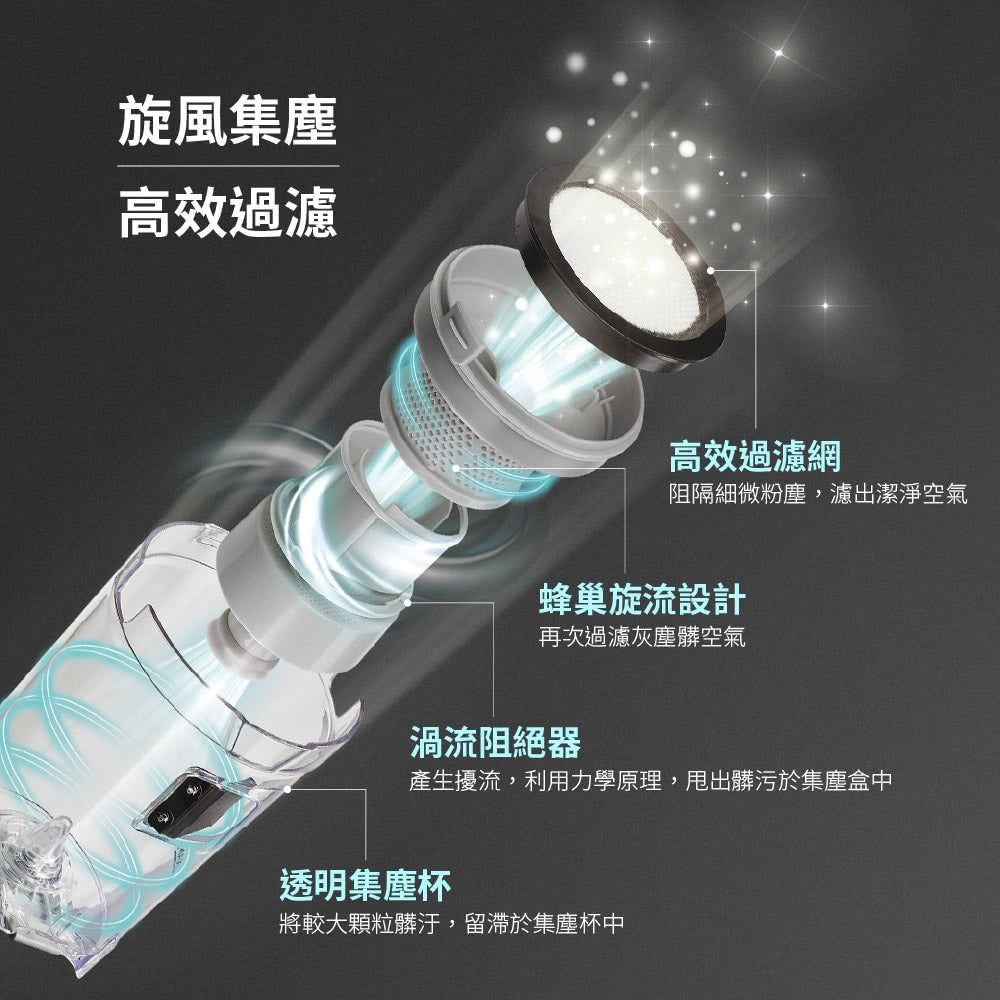 奇美CHIMEI｜VC-HMDPH0 手持強力氣旋吸塵器