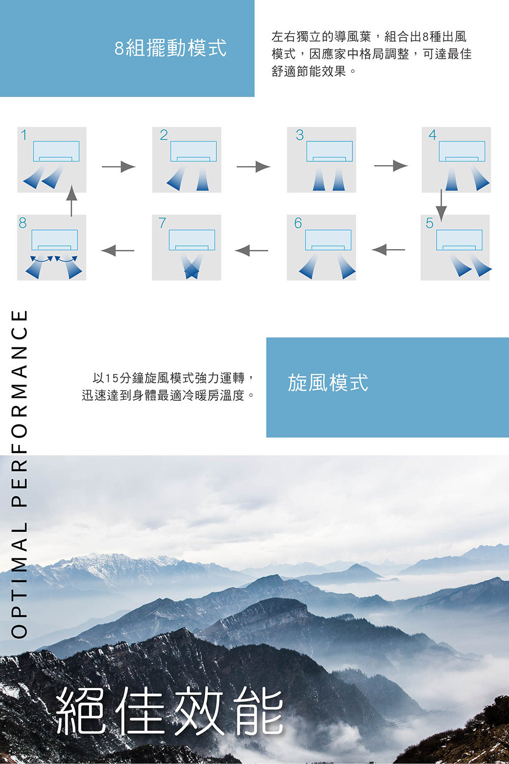 MITSUBISHI 三菱重工 ｜2-3坪 ZST系列 變頻冷暖分離式空調(DXC20ZST-W/DXK20ZST2-W)