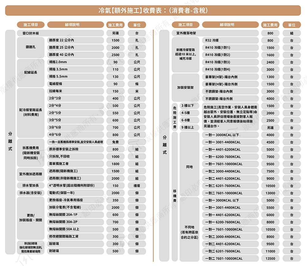 MITSUBISHI 三菱重工 ｜2-3坪 ZST系列 變頻冷暖分離式空調(DXC20ZST-W/DXK20ZST2-W)