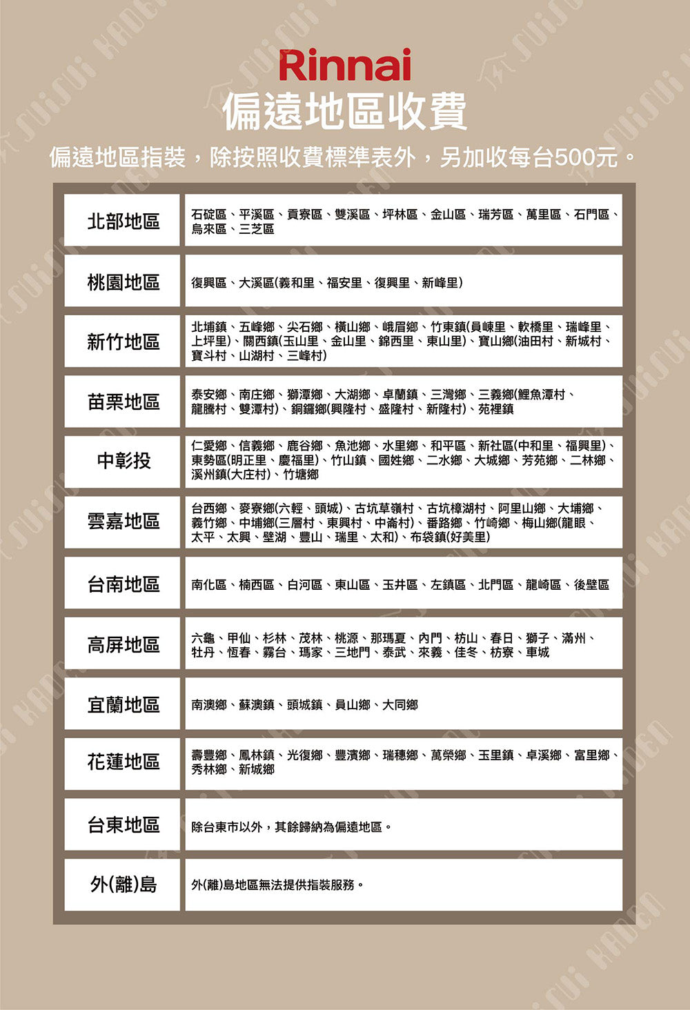 【全新出清】Rinnai 林內｜RU-A1223RFN( 屋外型12L自然排氣熱水器 (含運不安裝，安裝費另計)