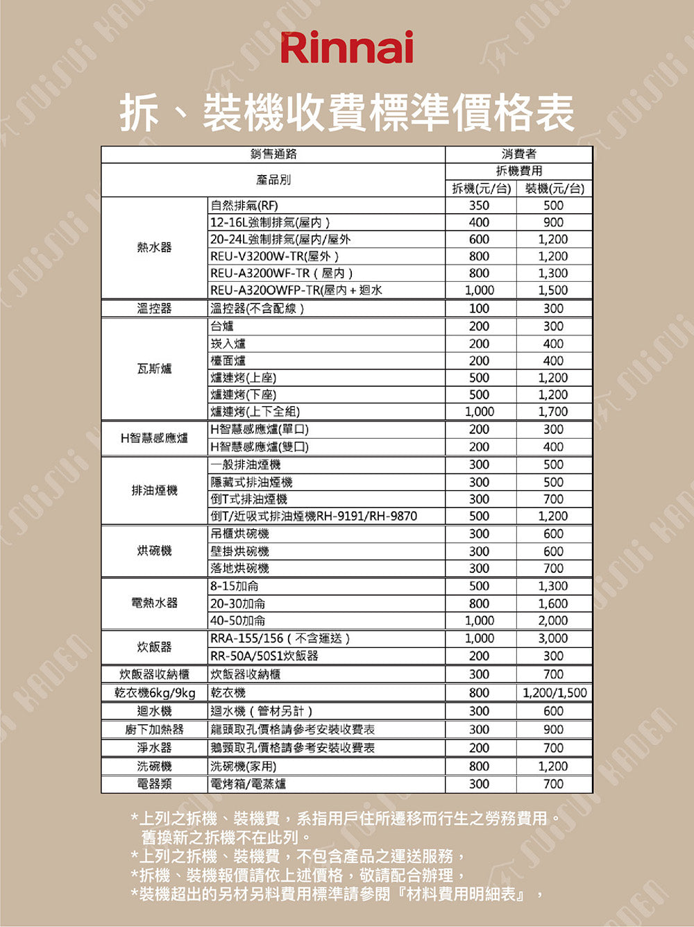【全新出清】Rinnai 林內｜RU-A1223RFN( 屋外型12L自然排氣熱水器 (含運不安裝，安裝費另計)