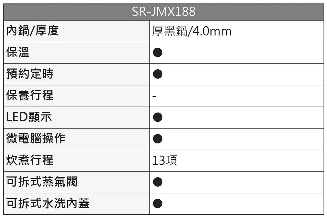 Panasonic國際牌 ｜SR-JMX188 10人份日本製微電腦電子鍋