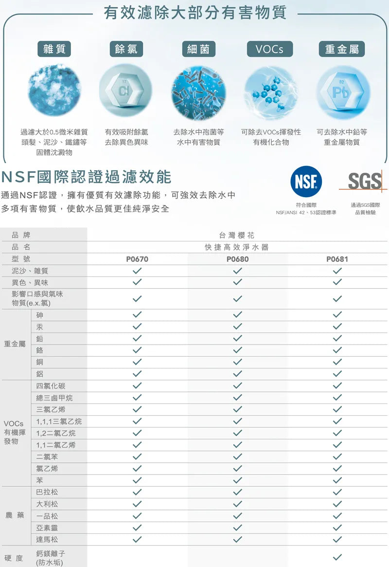 Sakura櫻花｜雙管長效過濾型 快捷高效淨水器P0680(不含安裝)