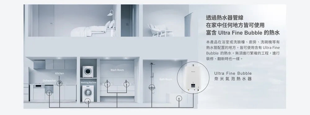 Rinnai 林內｜RUA-UD1620WF UFB屋內型 16L 強制排氣熱水器(含運不安裝，安裝費另計)