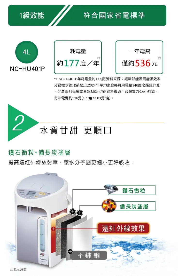 Panasonic國際牌 ｜NC-HU401P 4公升節能保溫熱水瓶