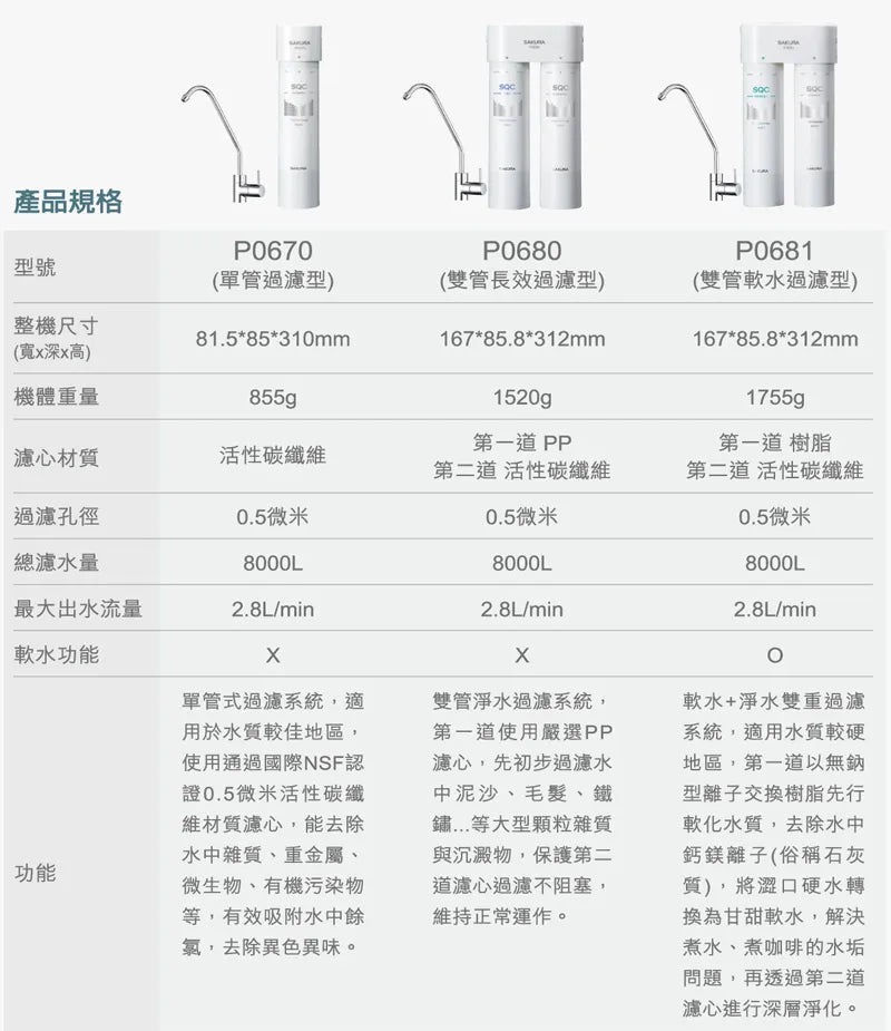 Sakura櫻花｜雙管長效過濾型 快捷高效淨水器P0680(不含安裝)