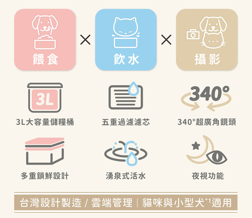 Panasonic國際牌 ｜台灣製寵物智能複合式攝影飲水餵食機 CP-JNF04-W