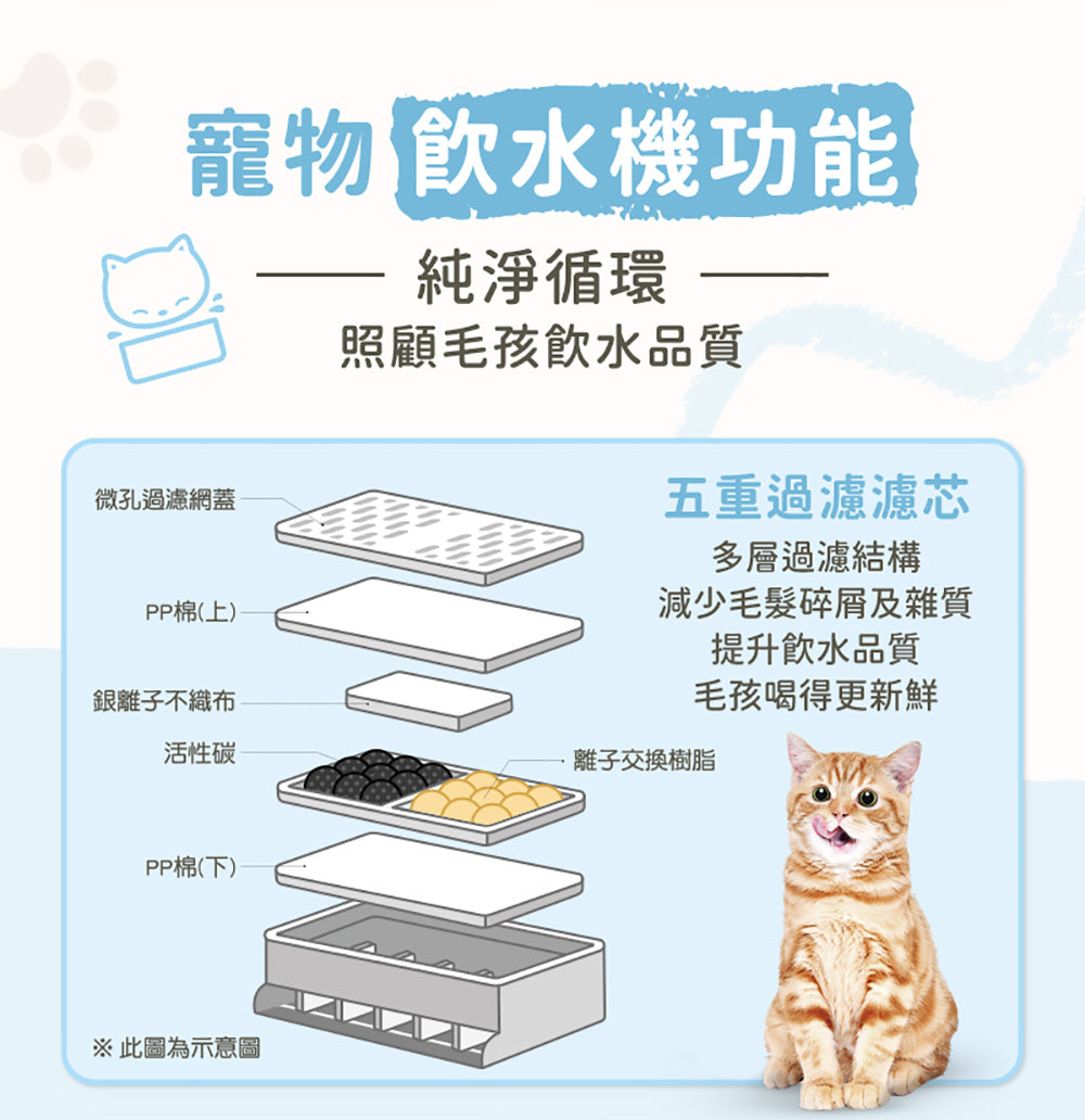 Panasonic國際牌 ｜台灣製寵物智能複合式攝影飲水餵食機 CP-JNF04-W