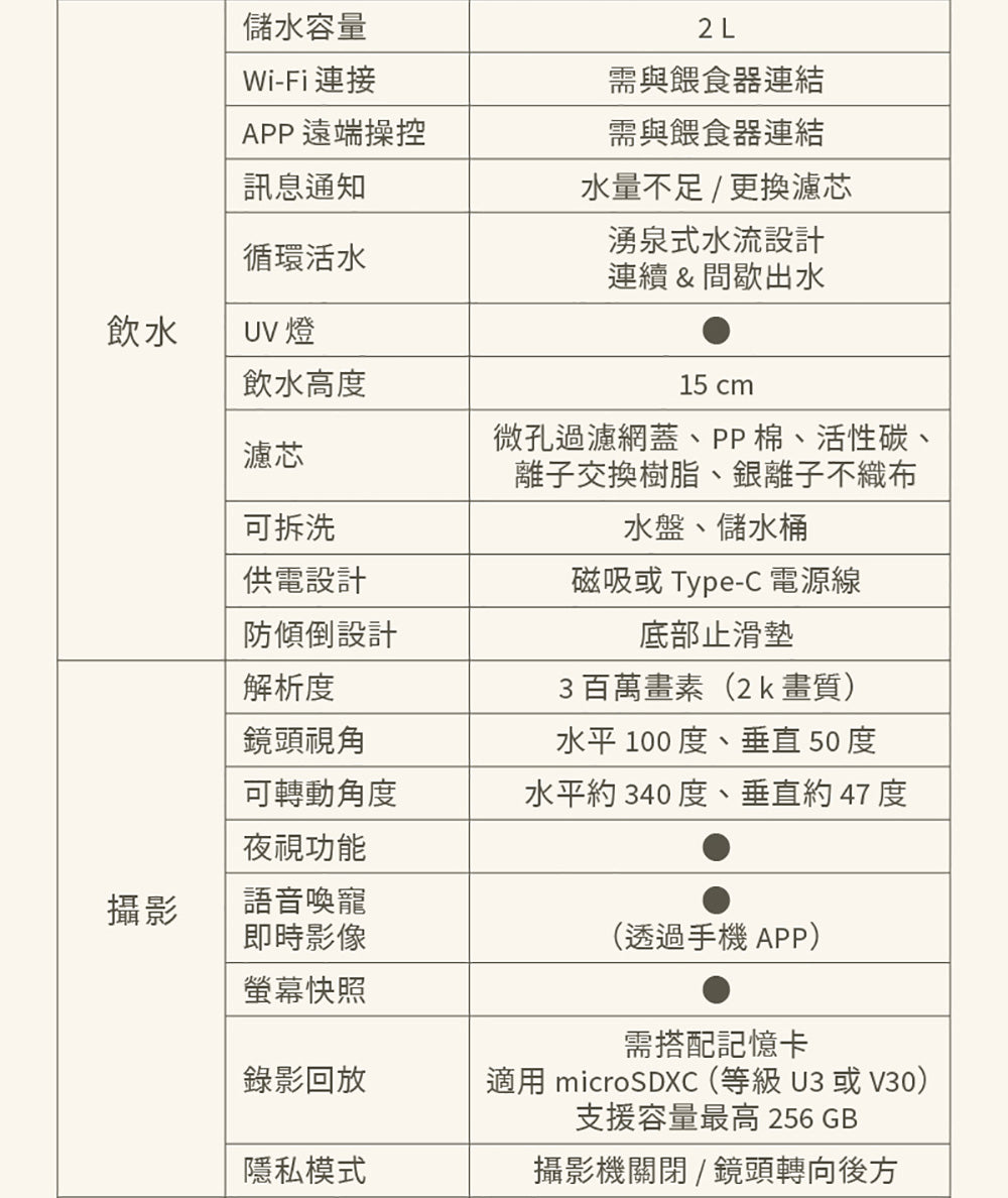 Panasonic國際牌 ｜台灣製寵物智能複合式攝影飲水餵食機 CP-JNF04-W