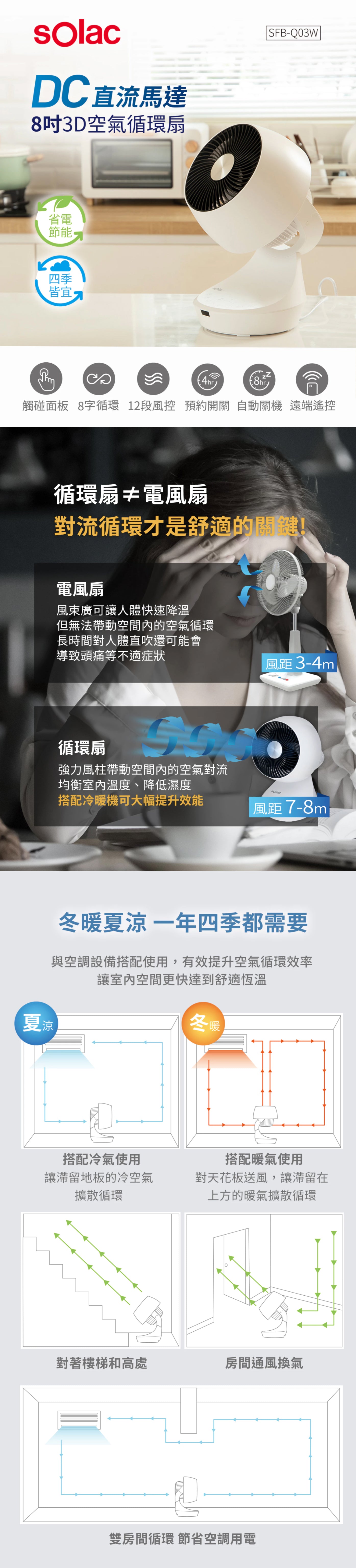 【展示品出清】sOlac | DC直流馬達8吋3D空氣循環扇 SFB-Q03W